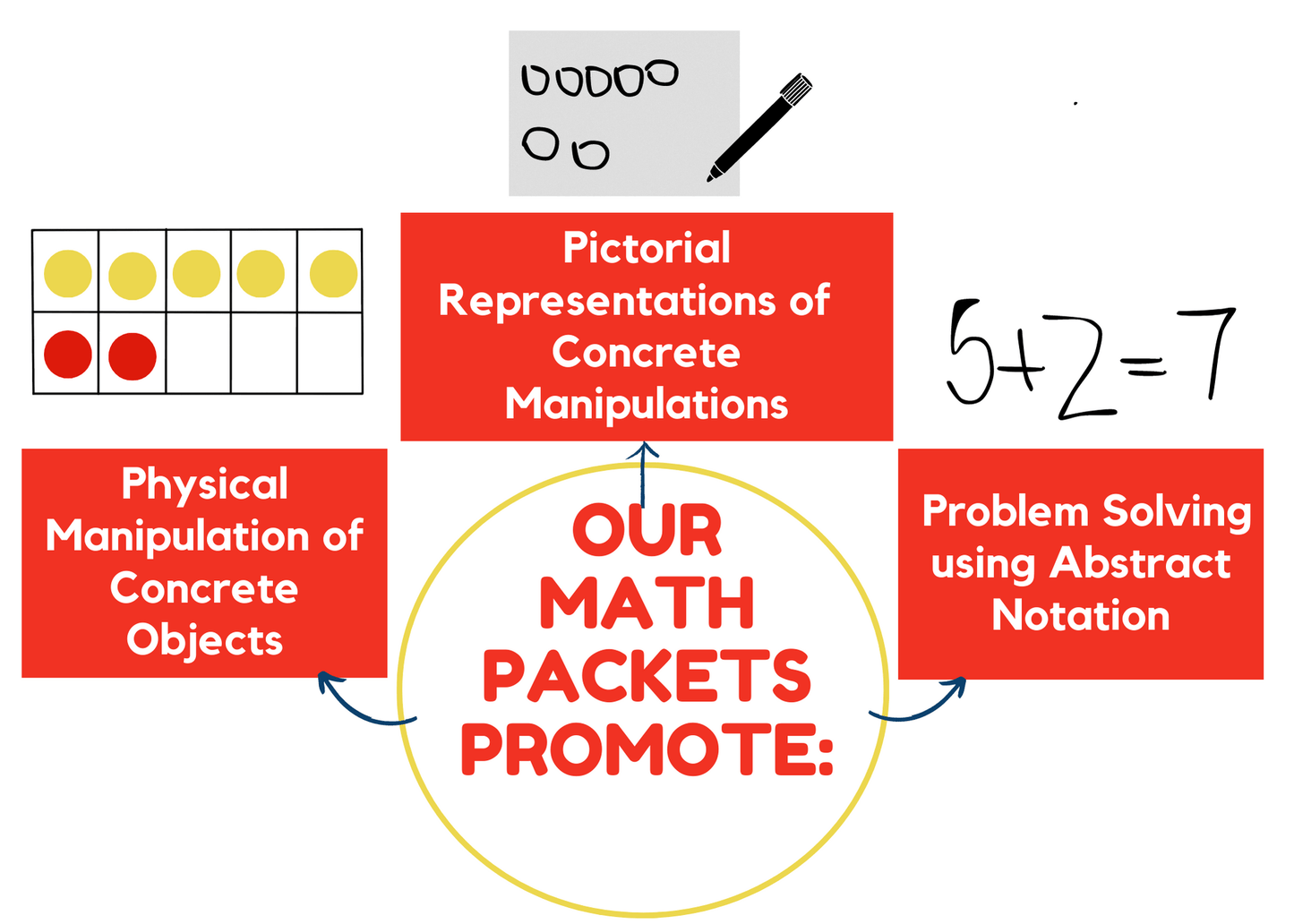 The Math Essentials Starter Pencil Case - I Can Build Math Skills
